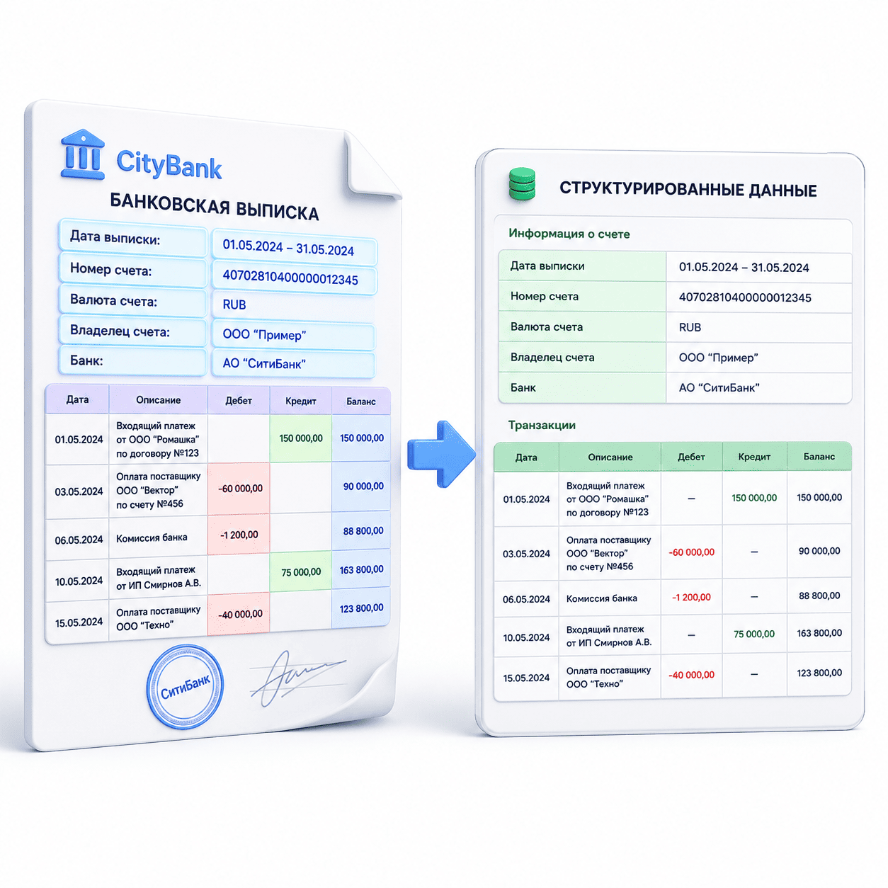 AI document field extraction workflow